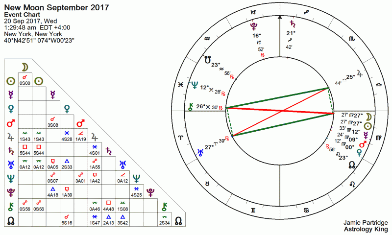 New Moon September 2017 Astrology