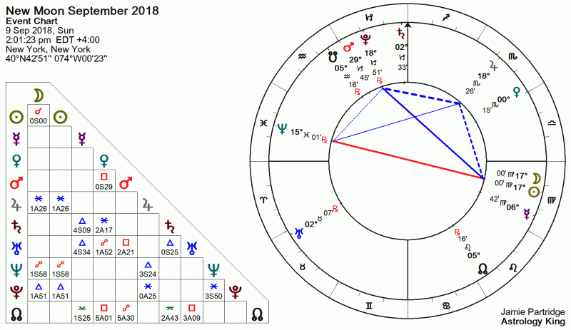 New Moon September 2018 Astrology