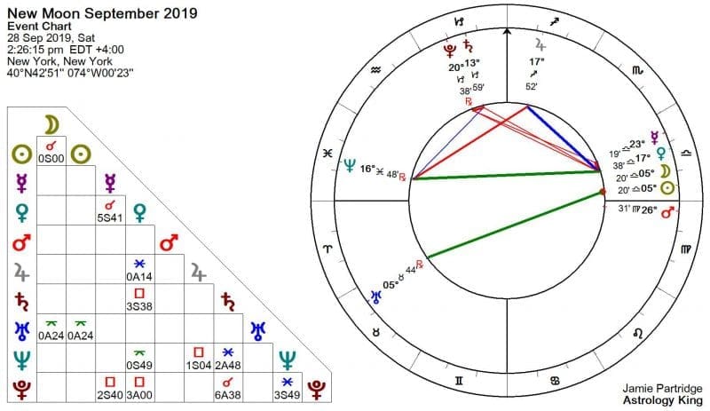 New Moon September 2019 Astrology