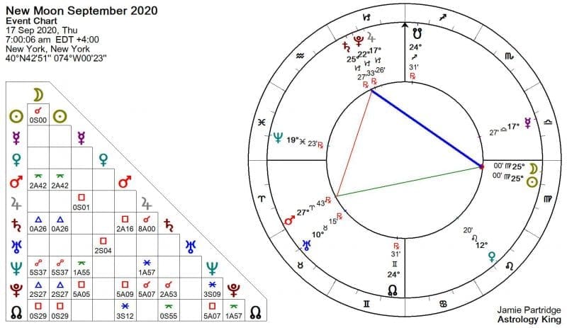 New Moon September 2020 Astrology