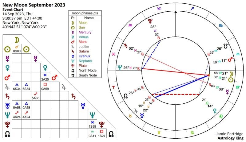 New Moon in Virgo September 2023