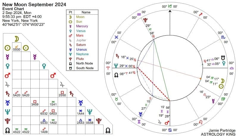 New Moon in Virgo 2024