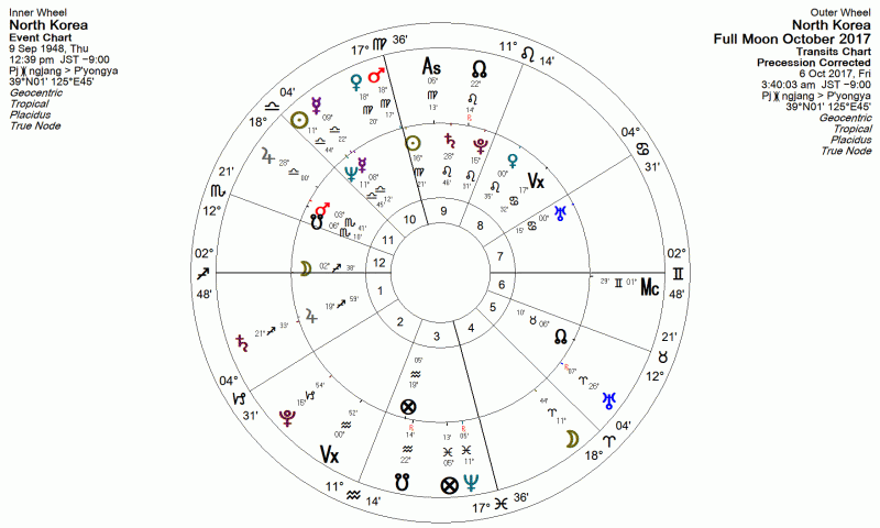 Full Moon October 2017 Astrology