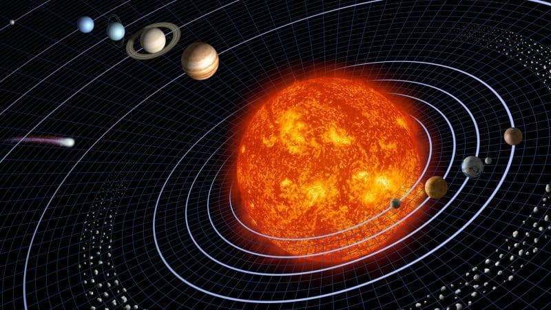 Planets Meanings in Astrology