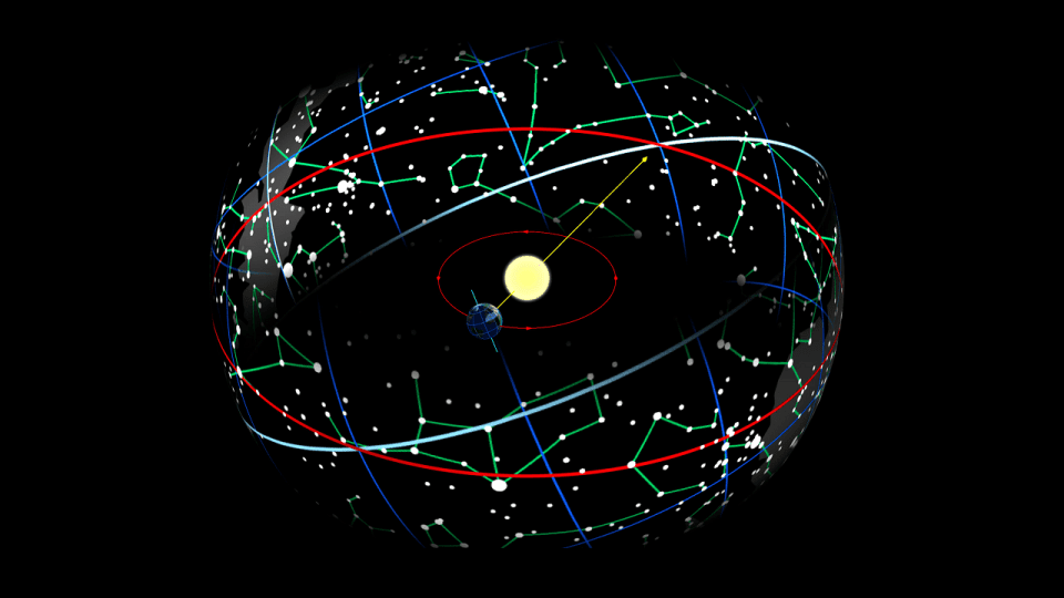 Precession of the Equinoxes