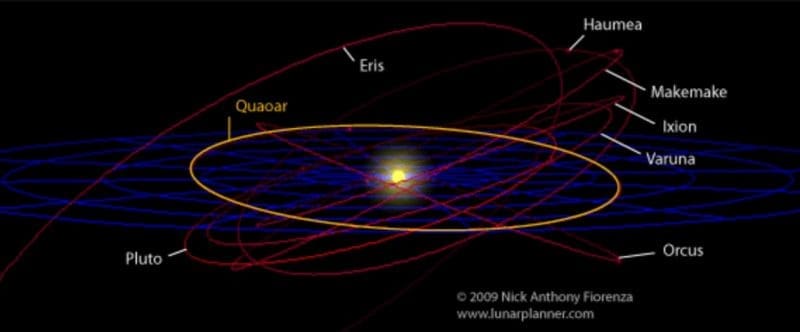 Quaoar's Circular Orbit