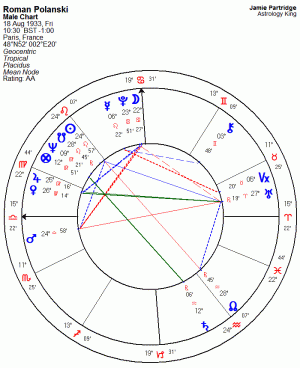 Roman Polanski Horoscope