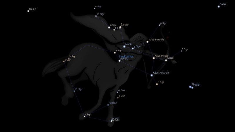 Fixed Star Nunki Star Astrology