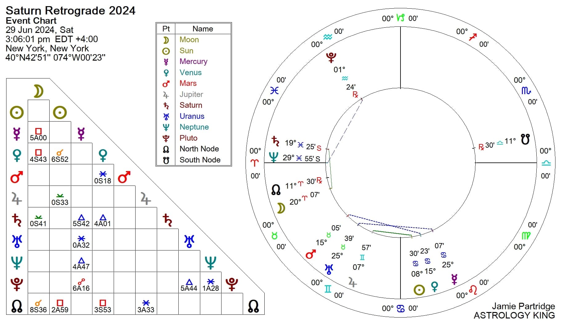 Saturn Retrograde 2024 Care and Responsibility Astrology King