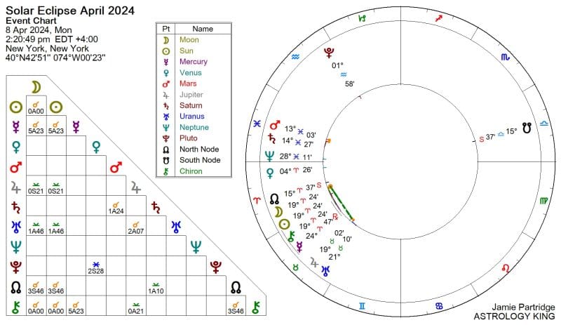 New Moon April 2024 Astrology