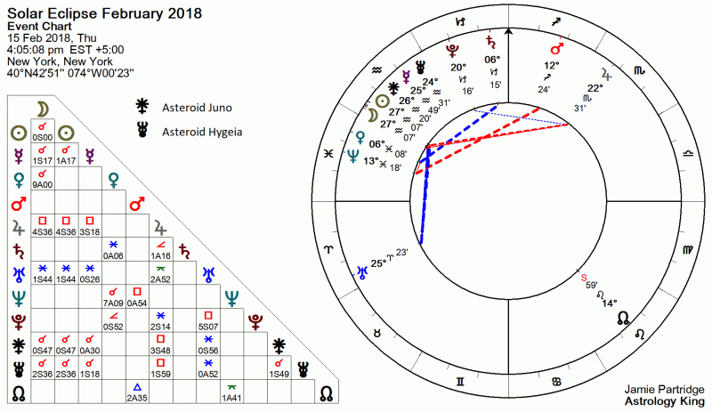 New Moon February 2018 Astrology Chart