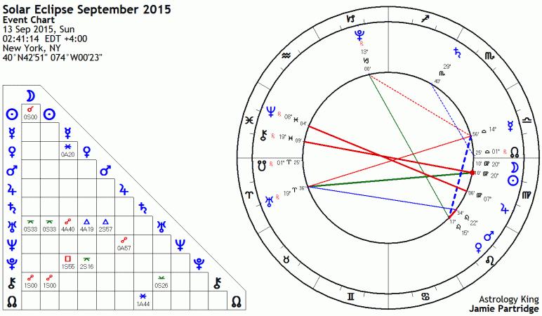 Solar Eclipse September 2015 Astrology