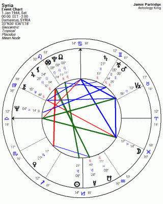 Syria Astrology Chart, Syria Horoscope