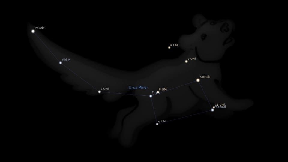 Constellation Ursa Minor Astrology